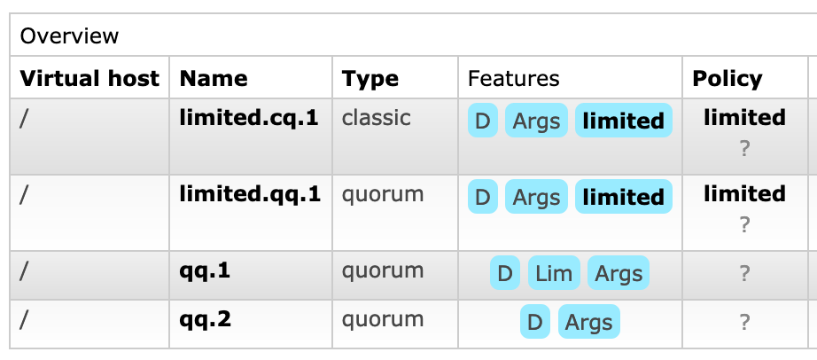 Effective queue policy and optional arguments in management UI