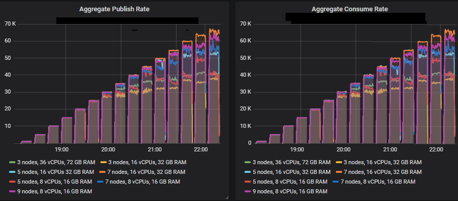 Fig 1. Increasing intensity tests and the io1 volume